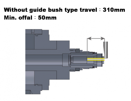 Without guide bush type