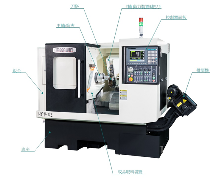 A CNC machine.