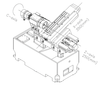A design draft of CNC Axis.